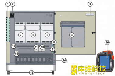 工業機器人KR C4控制系統概覽