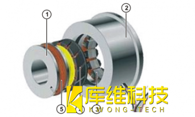 <b>什么是工業機器人庫卡KRC4分解器及其工作原理</b>