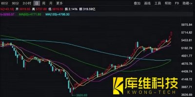 <b>機(jī)器人概念股集體漲停，誰才能突圍翻盤吞下600億大蛋糕？</b>