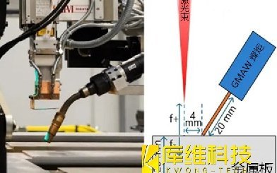 激光-電弧復合焊接技術如何成功焊接20mm厚的鋼板